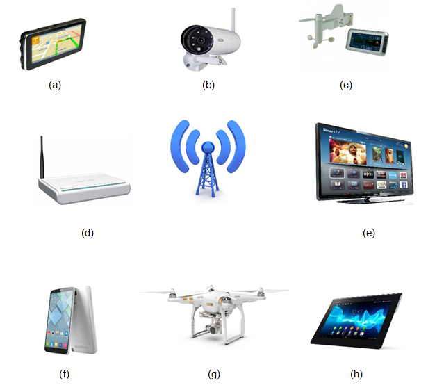 Prikaz osam primjera radijske opreme. GPS uređaj, nadzornu kameru, medicinski uređaj za praćenje vitalnih znakova, bežični usmjerivač (router), pametni televizor i telefon, dron i tablet. Svaki primjer predstavlja uređaj koji koristi bežičnu tehnologiju ili radijske frekvencije. Ova oprema prikazuje raznolike primjene bežičnih tehnologija, od komunikacije i nadzora do zabave i profesionalne upotrebe.