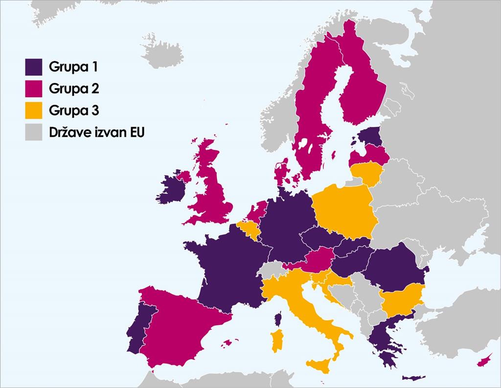 Karta koja prikazuje različite razine regulacija za elektromagnetska polja unutar EU, ističući raznolikost u zakonodavnim pristupima. Zemlje su podijeljene u tri grupe prema razinama ograničenja, a države izvan EU su označene zasebnom bojom.